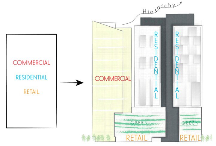 the-gateway-tiong-aik-building-concept