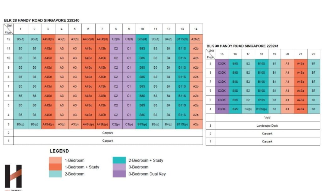Haus on Handy Schematic Diagram