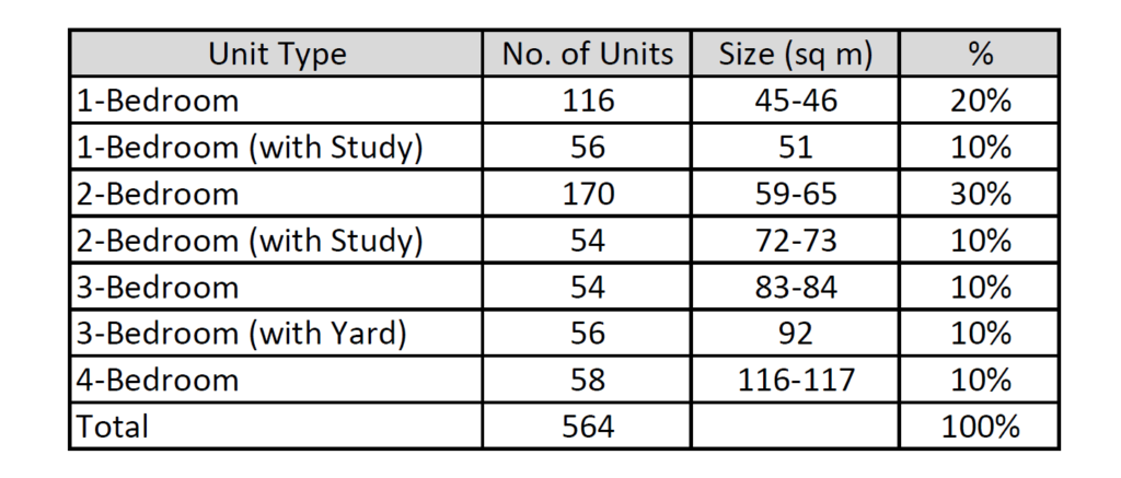 The Midwood – Unit Mixes