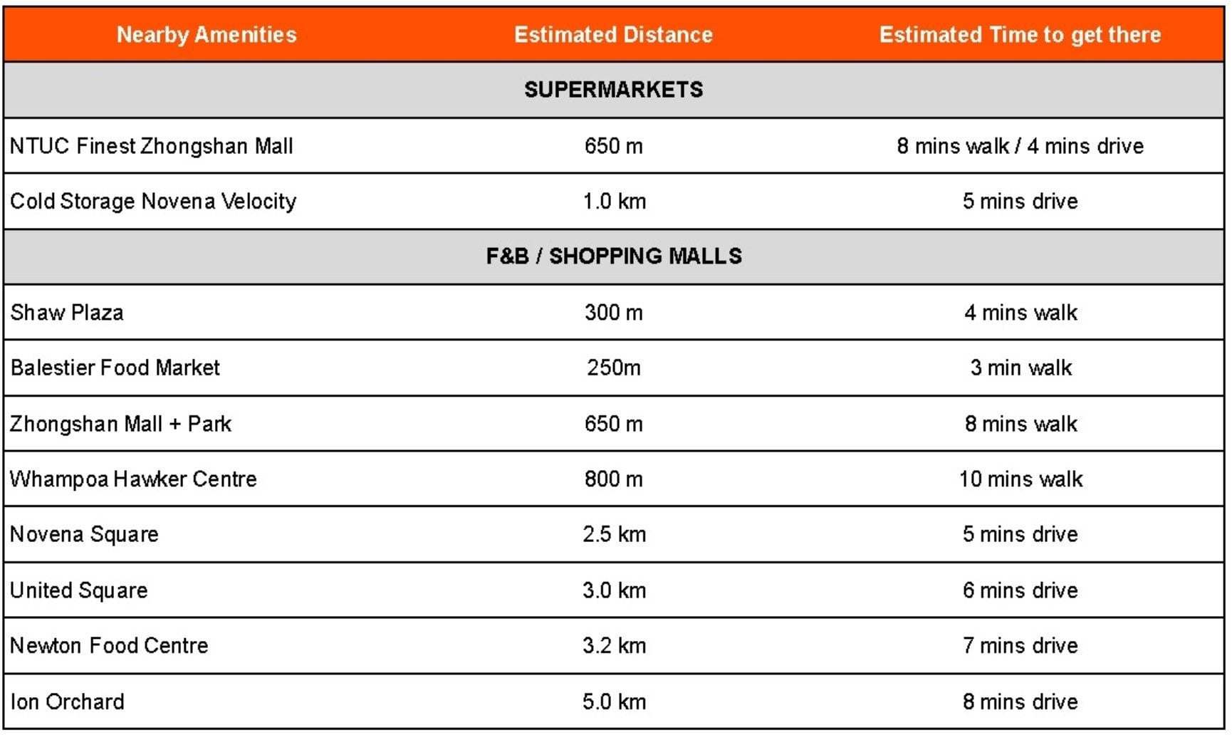 Verticus – Nearby Amenities