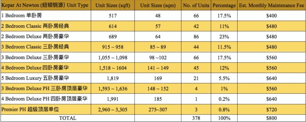Kopar at Newton Unit Mixes
