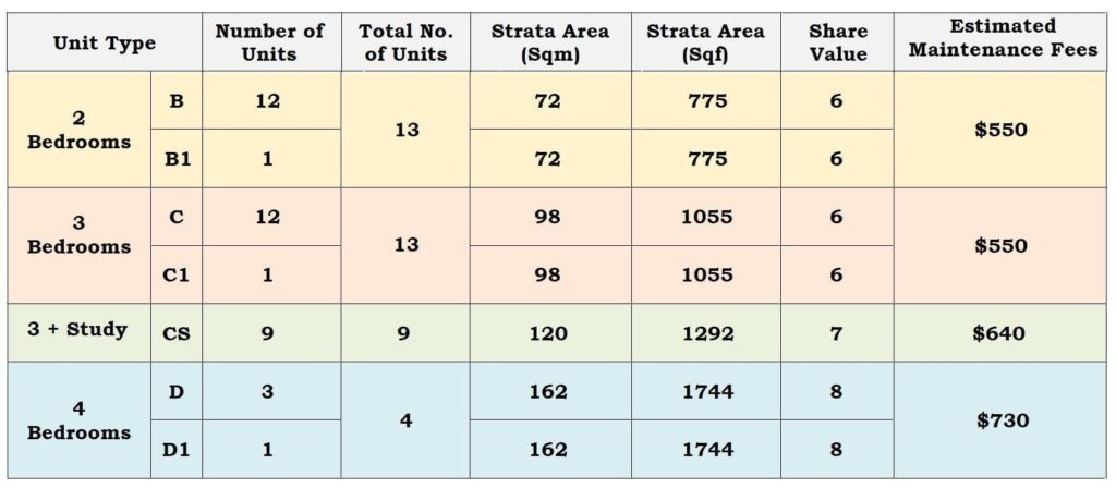 Cairnhill 16 – Unit Mixes