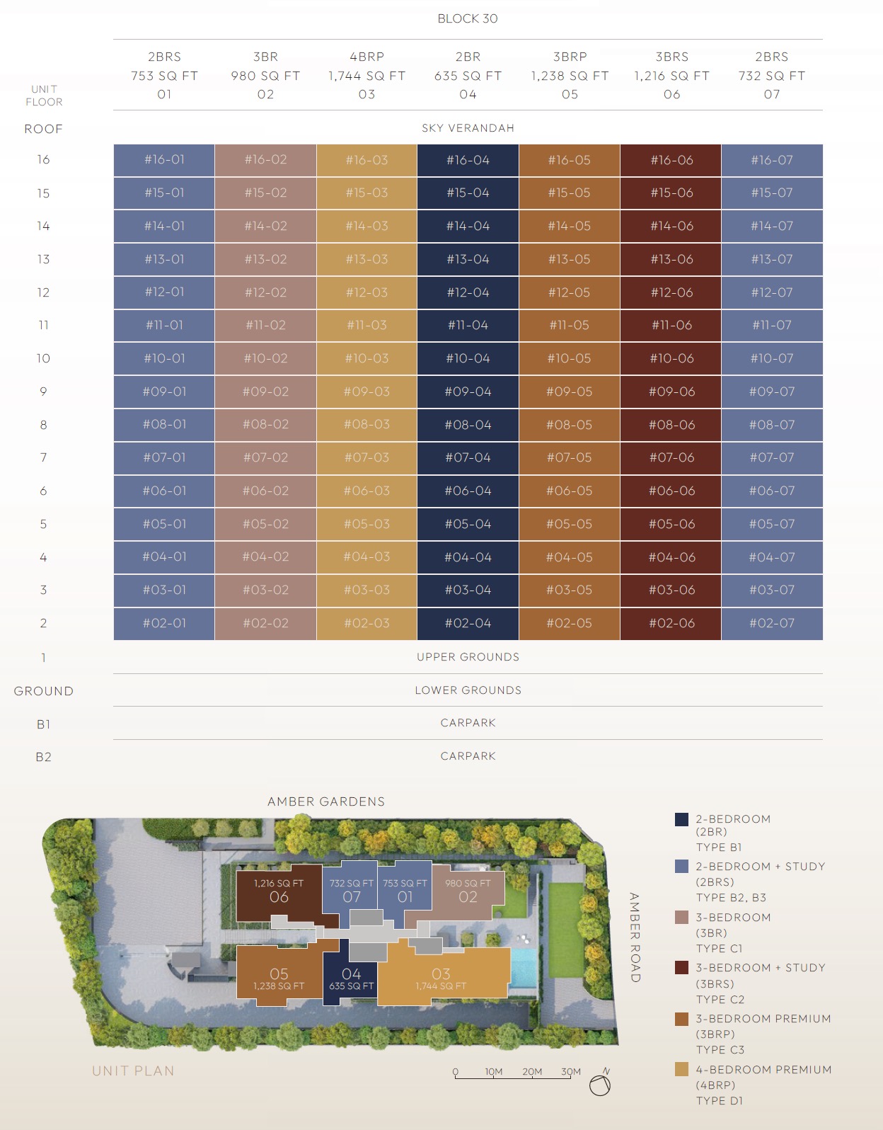 Amber House – Schematic Chart