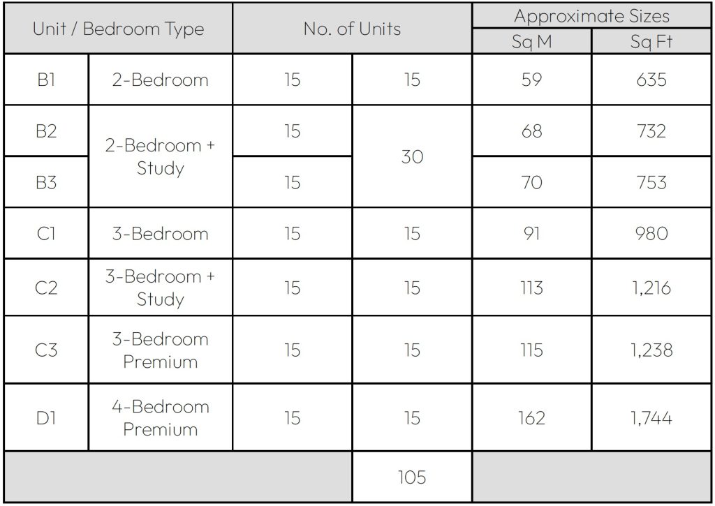 Amber House – Unit Mixes