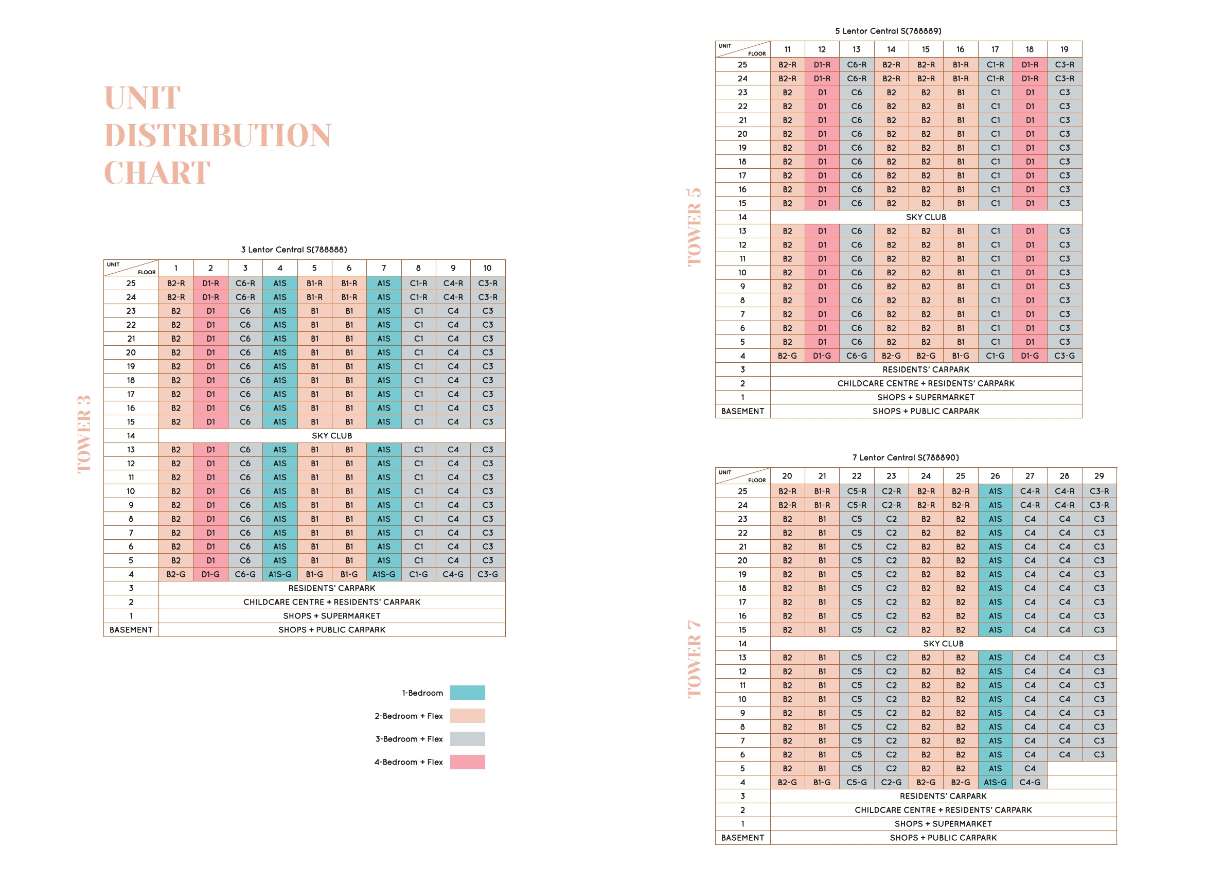 Lentor Modern DC Chart