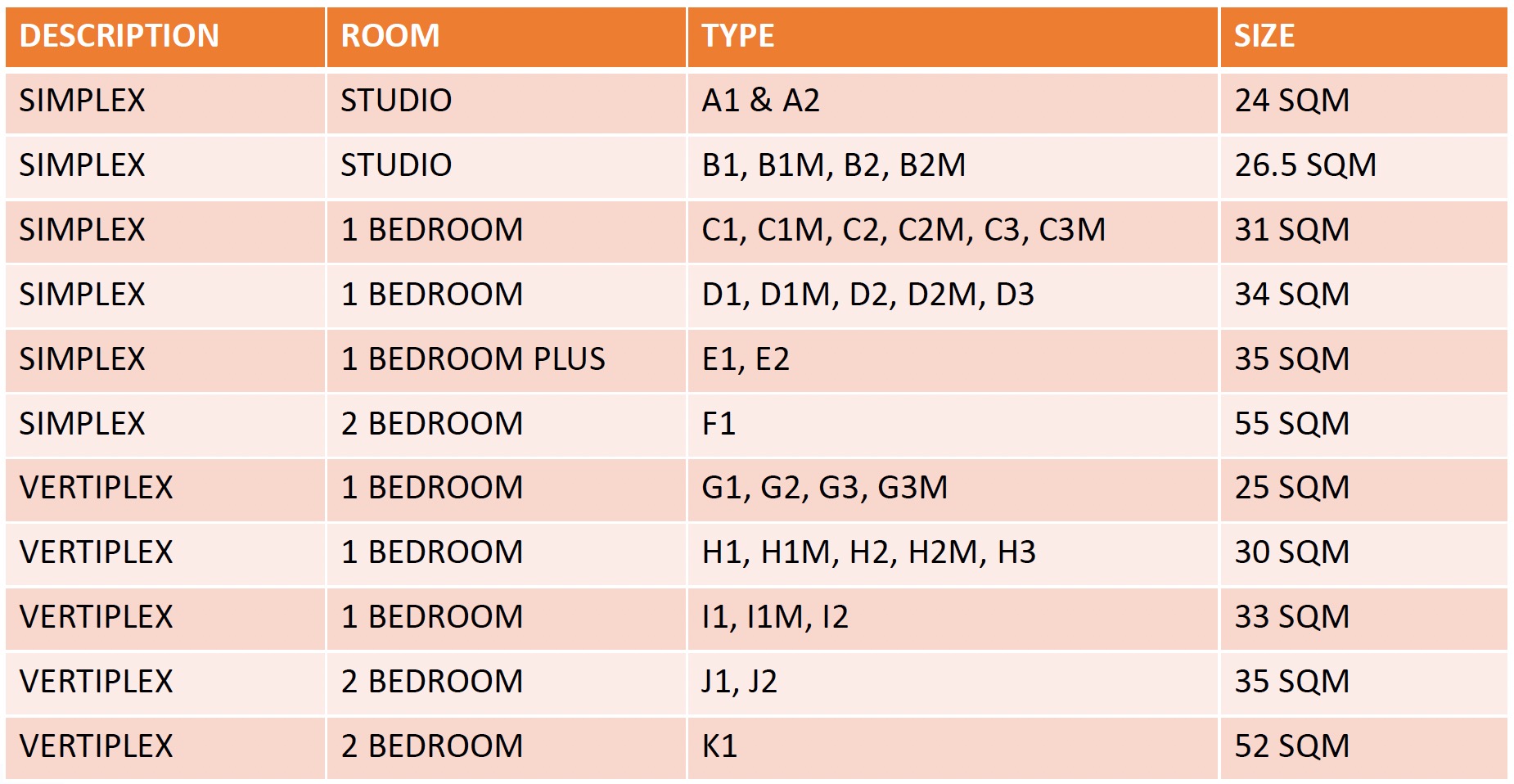 Aspire Sukhumvit Rama 4 – Unit Mixes