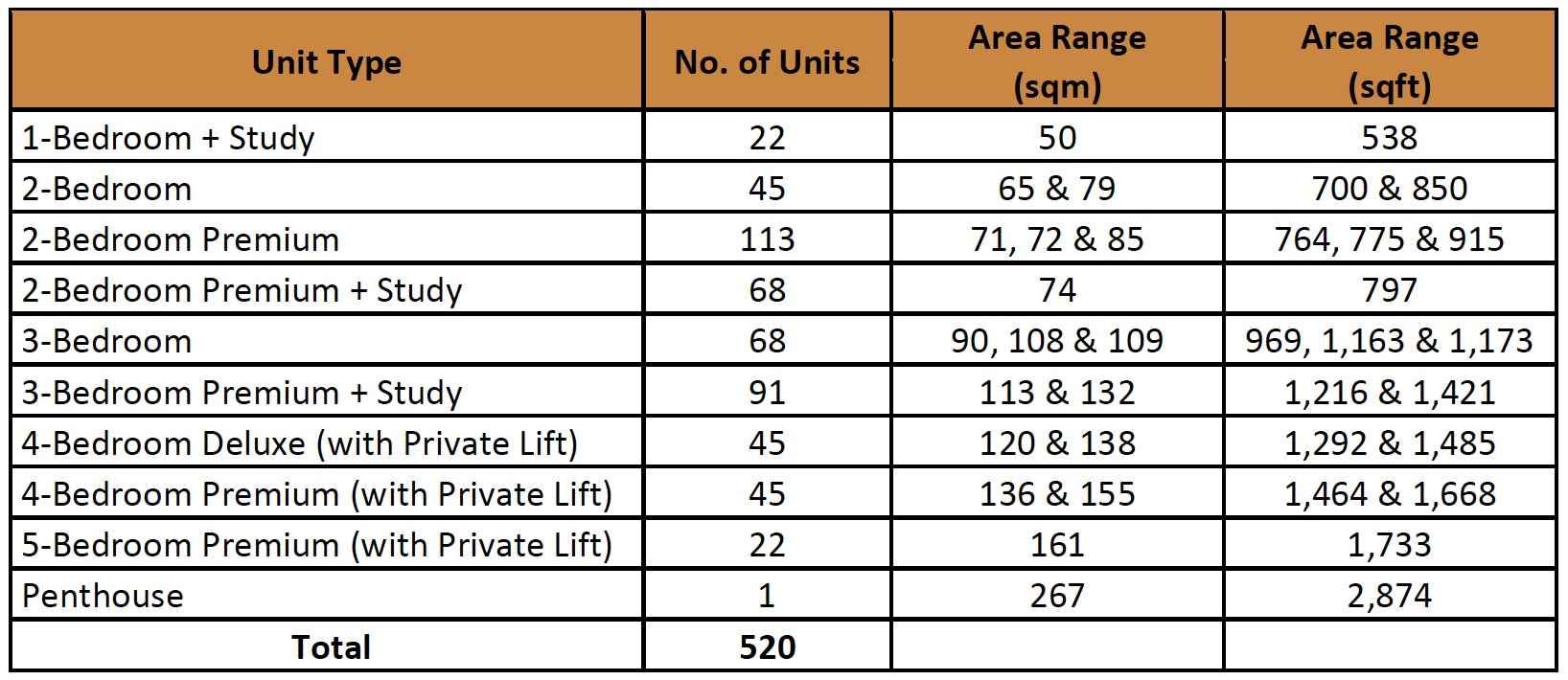 Pinetree Hill Residences - Unit Mixes