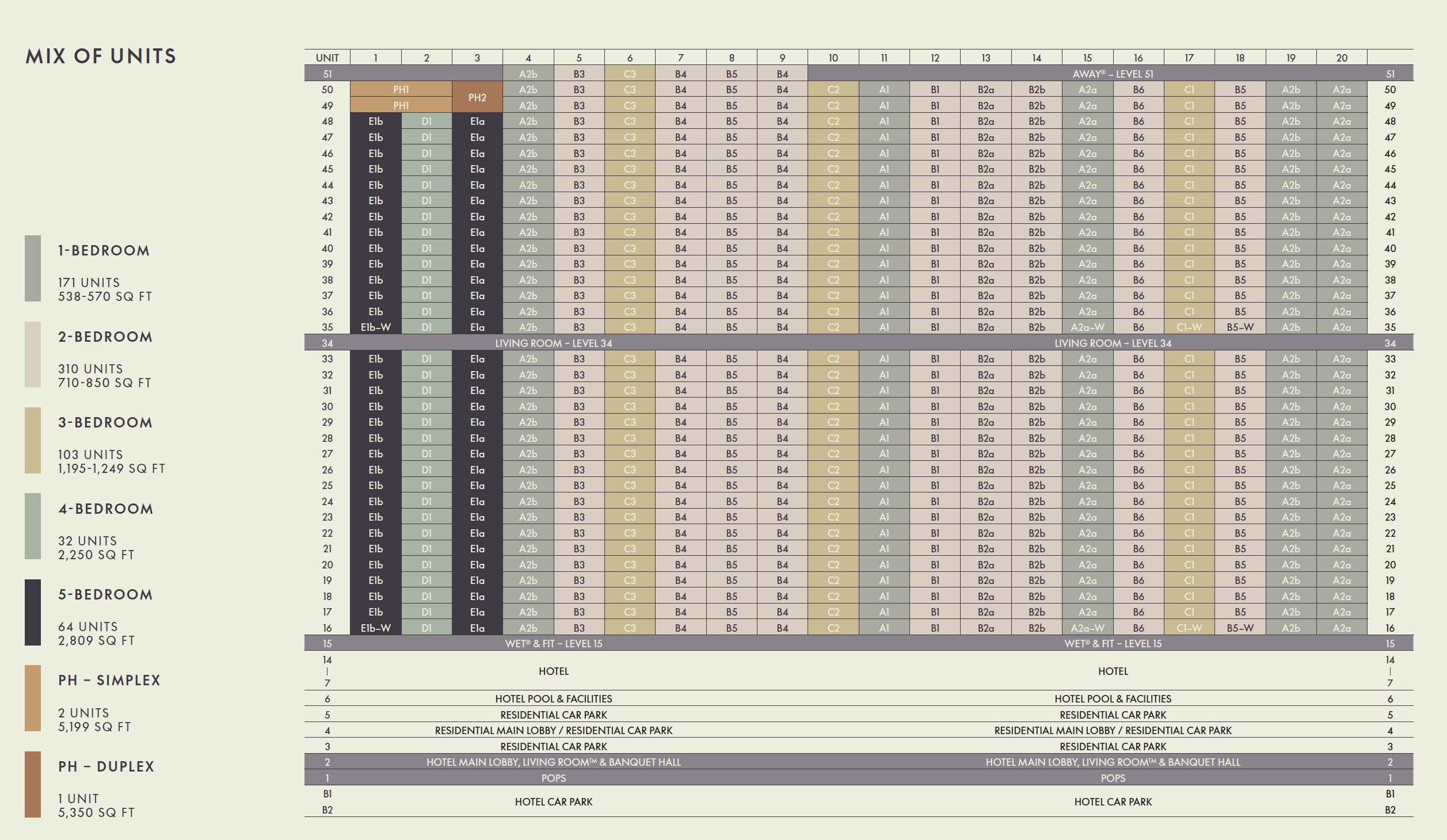 W Residences Diagrammatic Chart