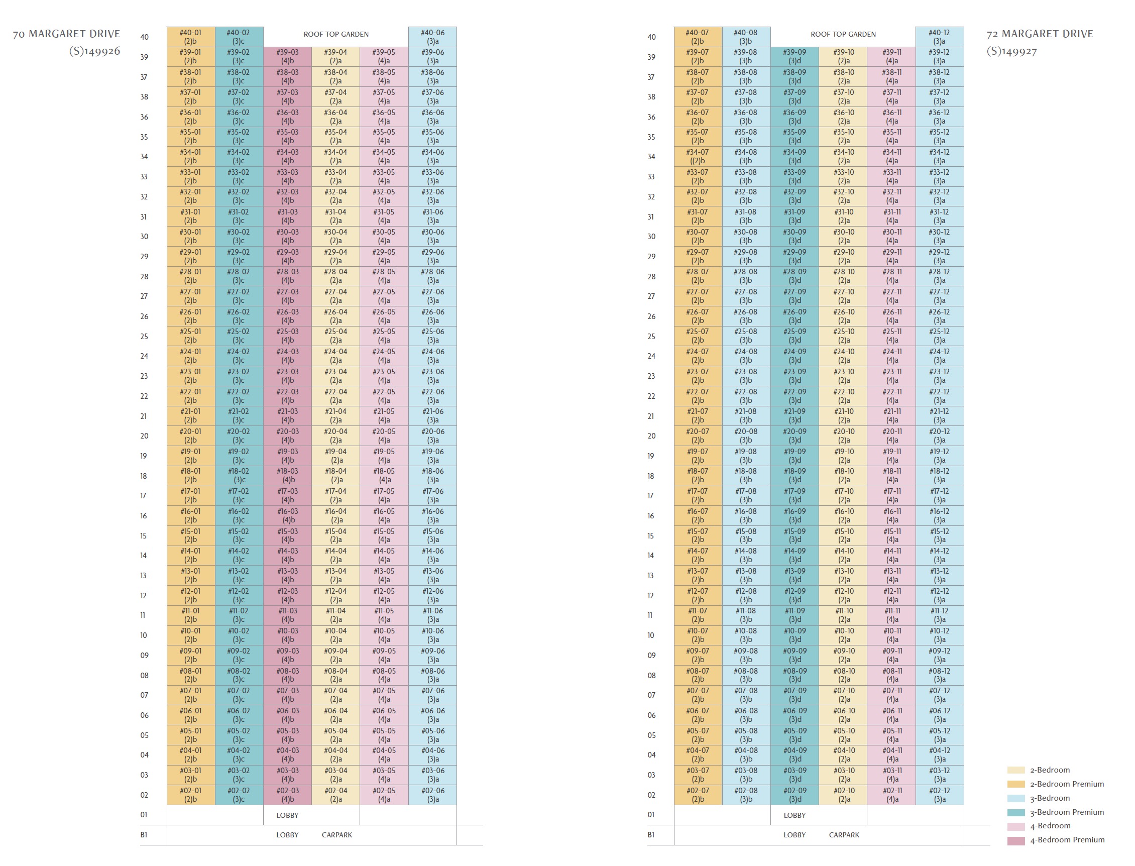 Penrith Condo – Diragrammactic Chart