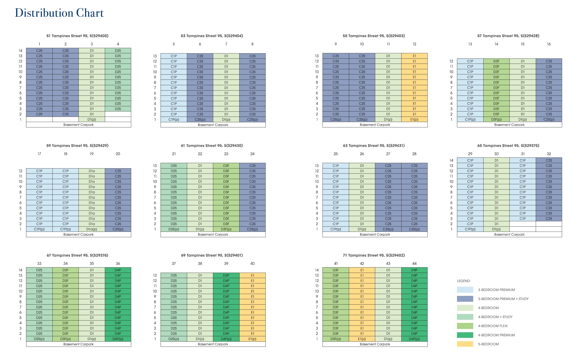 Rivelle EC – DC Chart