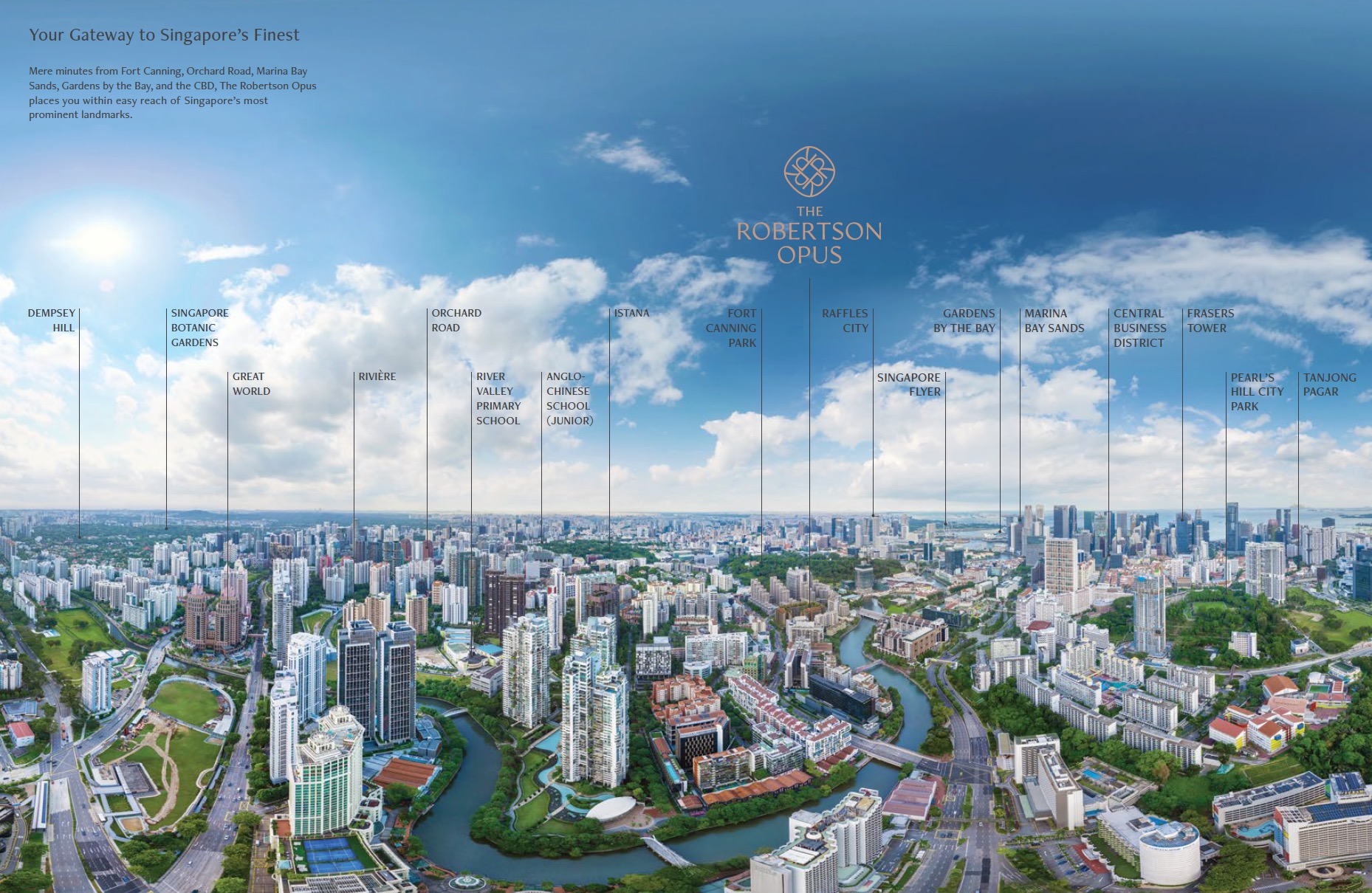 Robertson Opus โ Surrounding