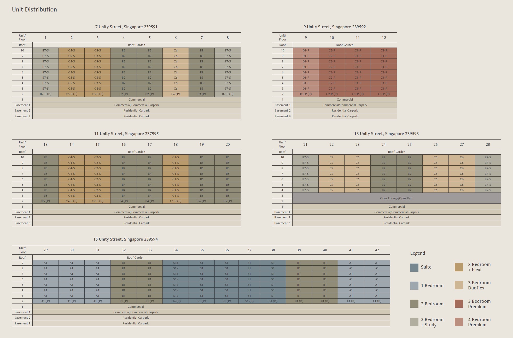 Robertson Opus โ Unit Distribution