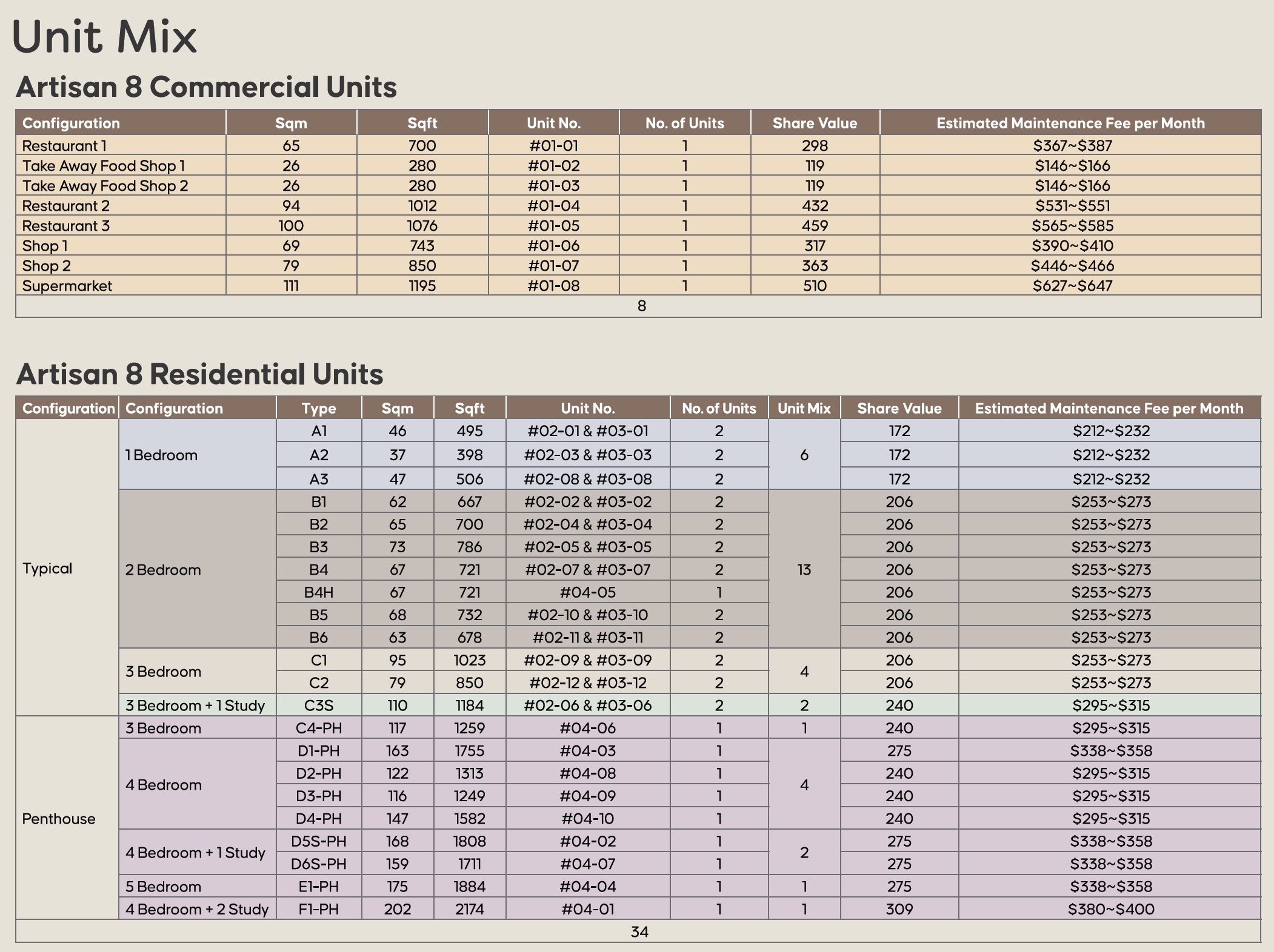 Artisan 8 Commercial & Residential Unit Mixes