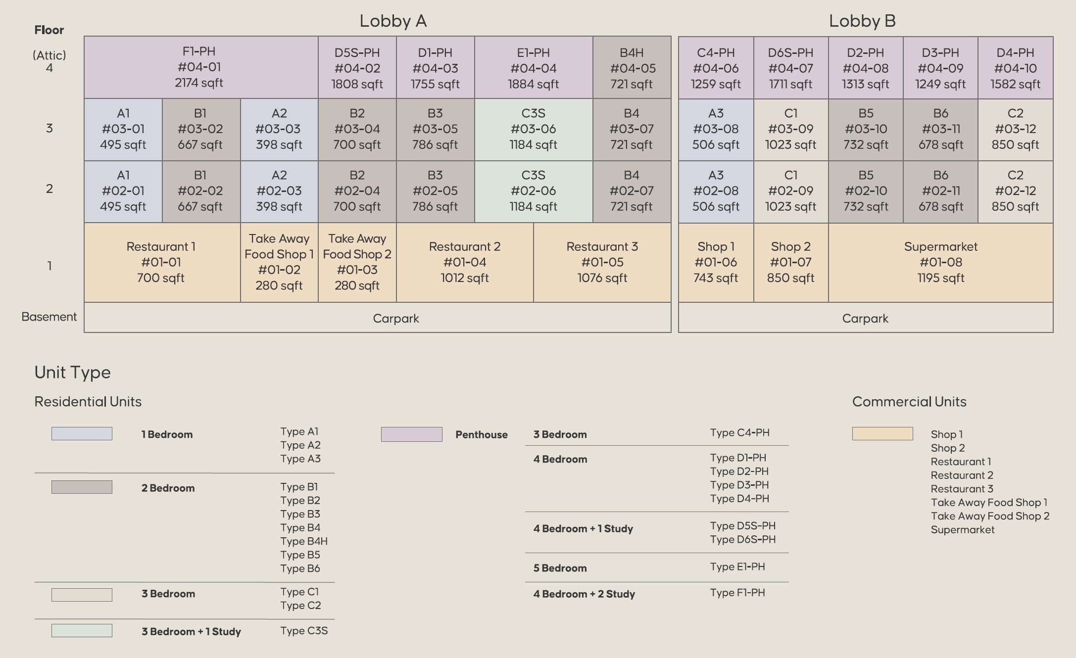Artisan 8 Unit Distribution Chart