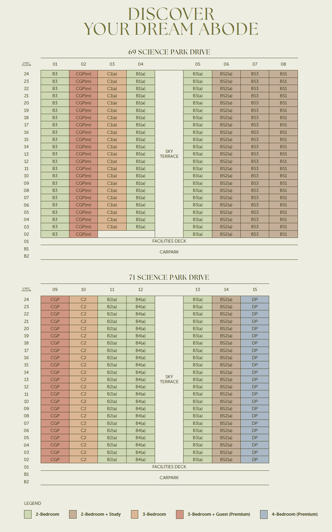 Lyndenwoods – Diagrammatic Chart