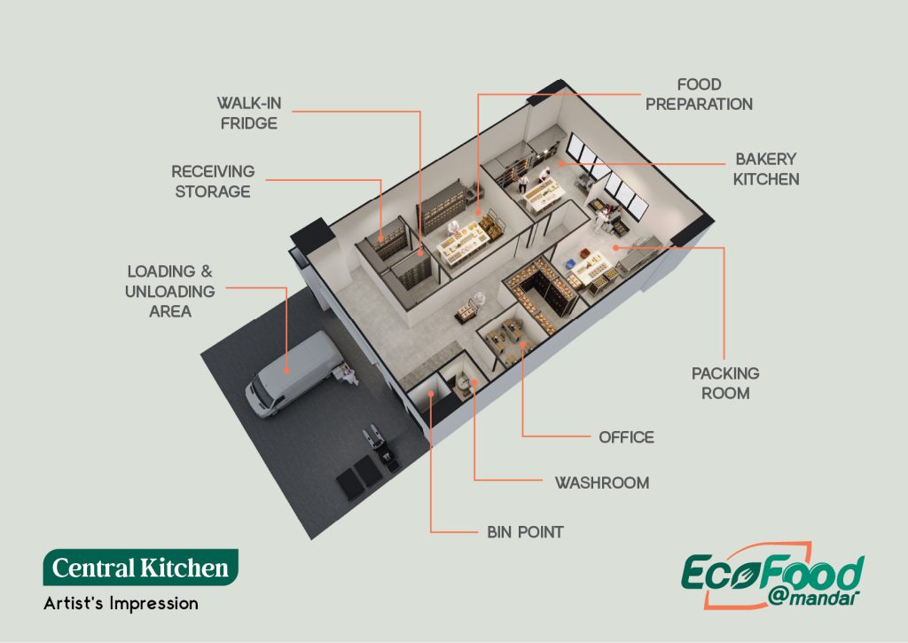 EcoFood ID Central Kitchen