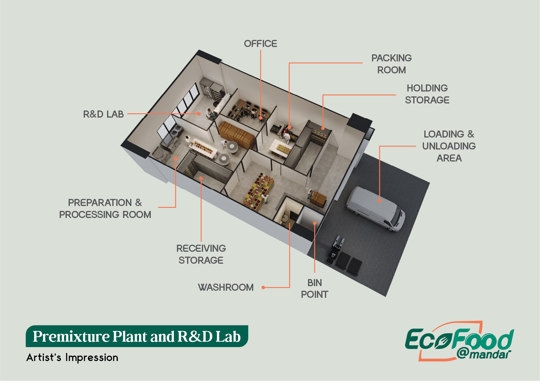 EcoFood ID Premixture Plant R D