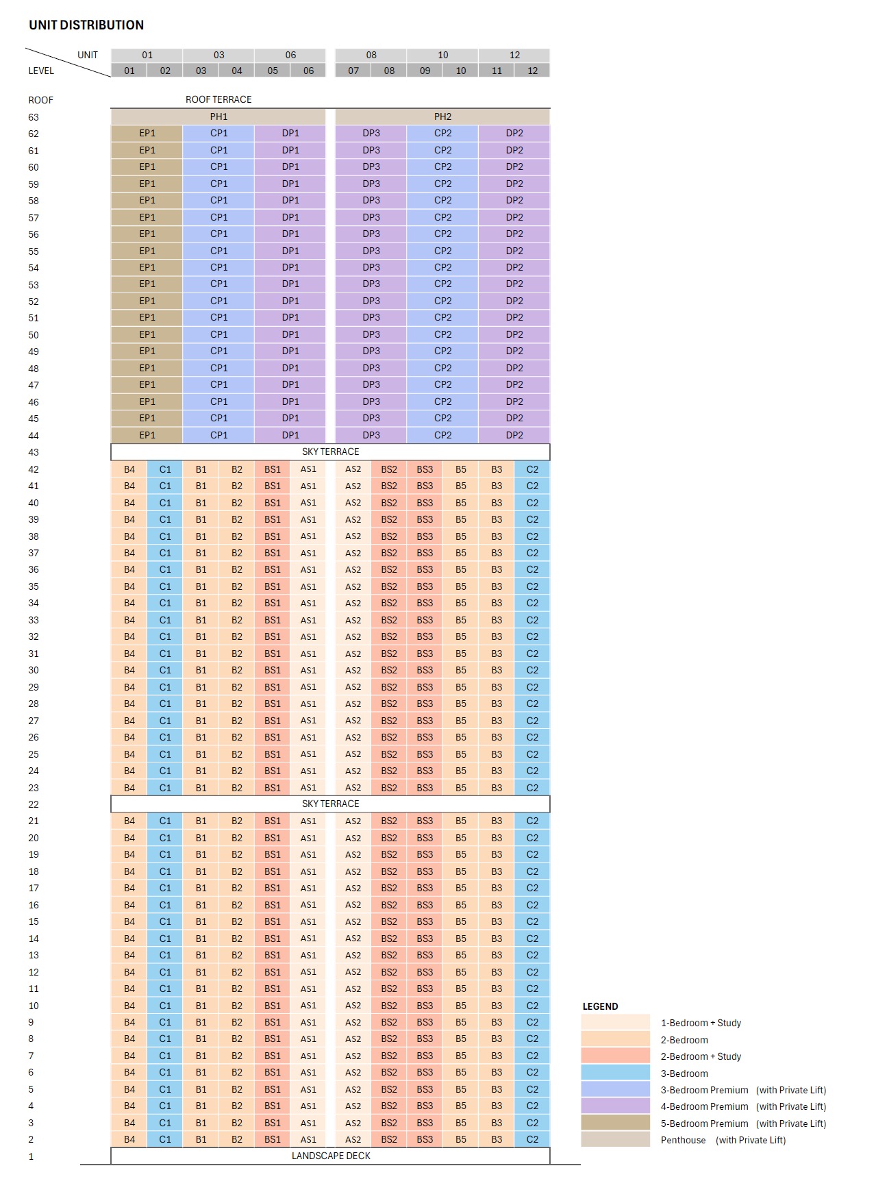 Promenade Peak Diagrammatic Chart