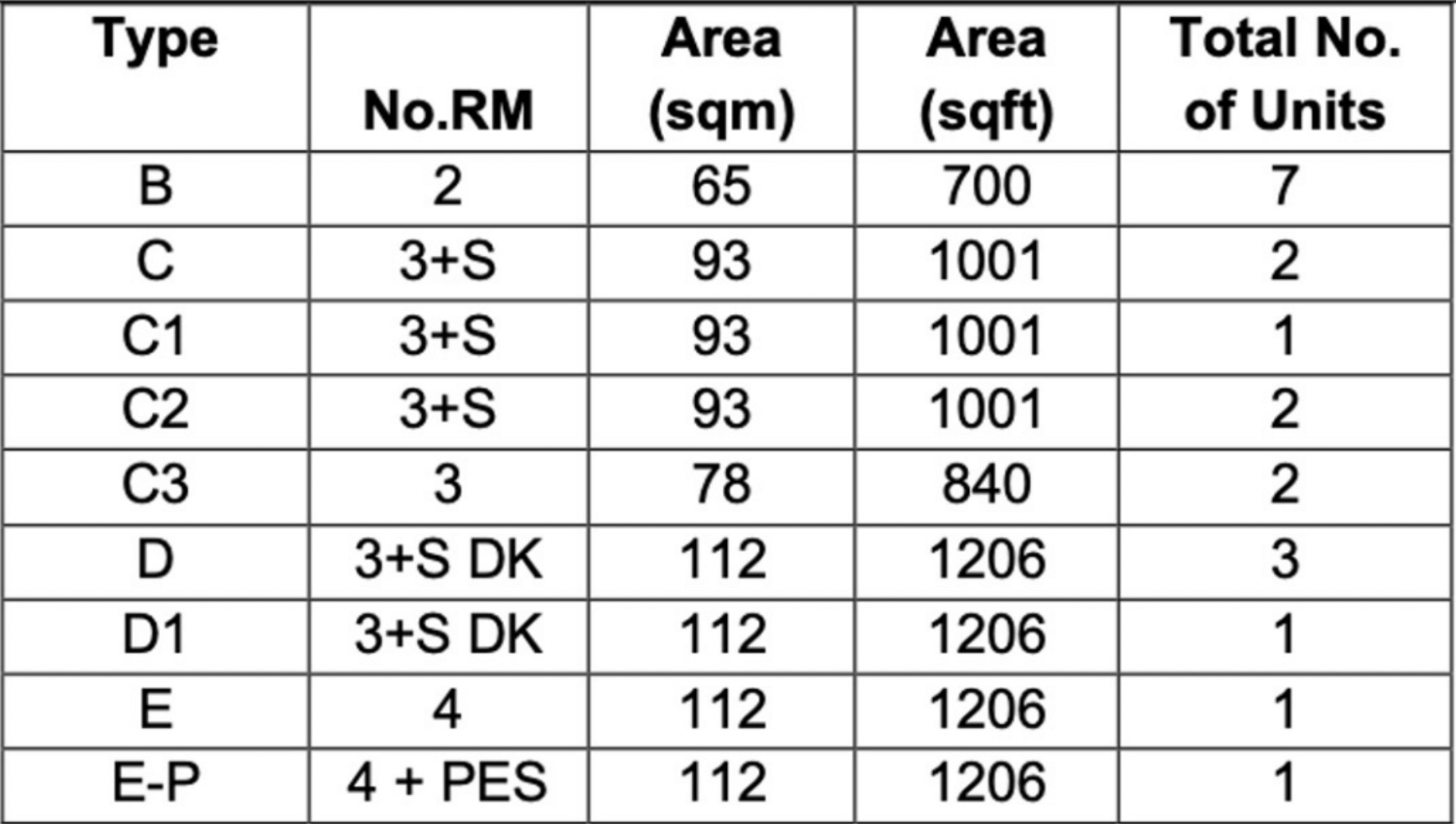 Ocho Geylang – Units Mixes