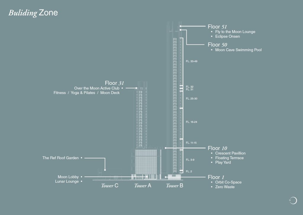 Reference Sathorn WWY – Building Zone