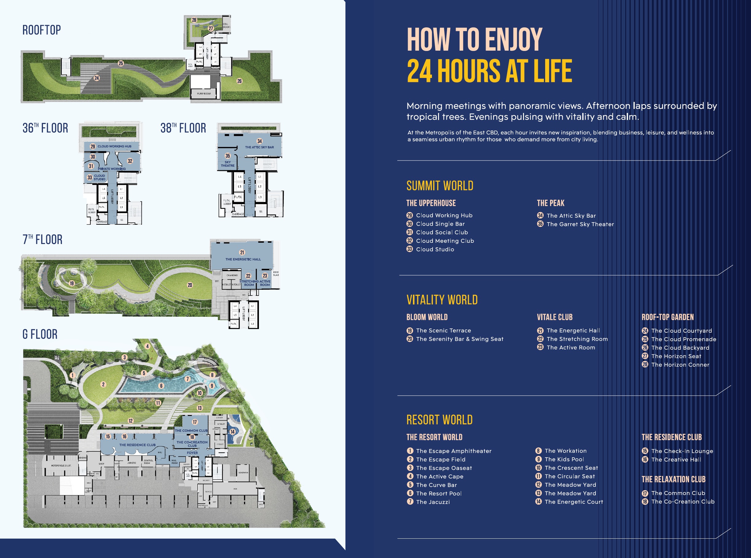 Life Udomsuk Facilities Site Plan
