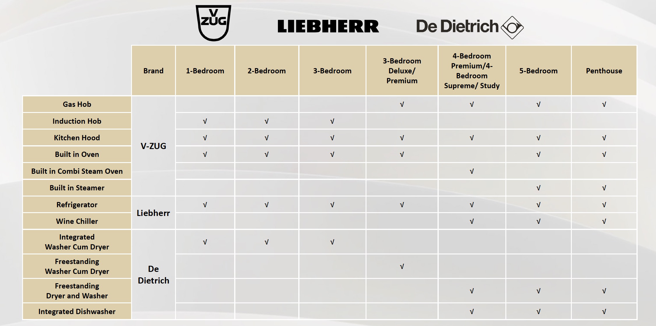 Zyon Grand – Appliance1
