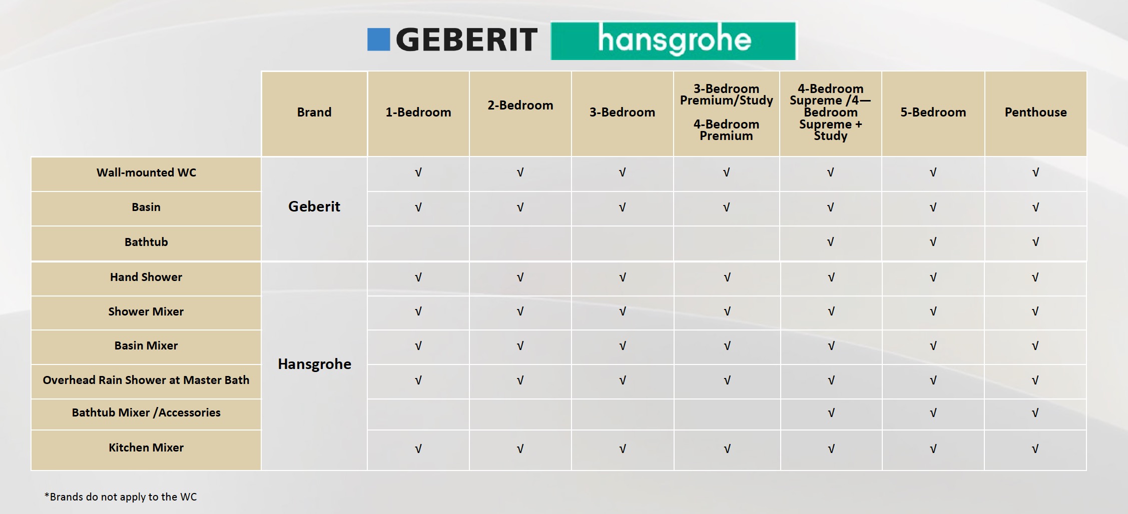 Zyon Grand – Appliance2