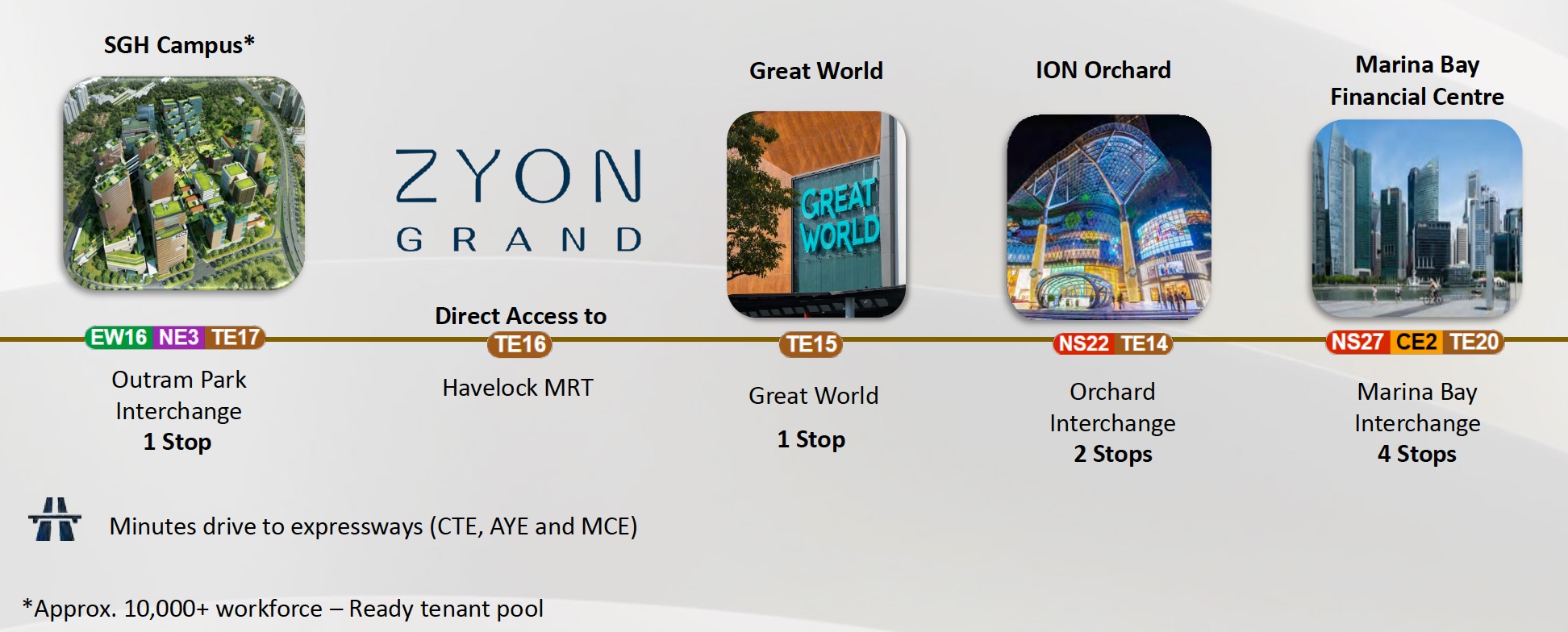 Zyon Grand – Nearby 1