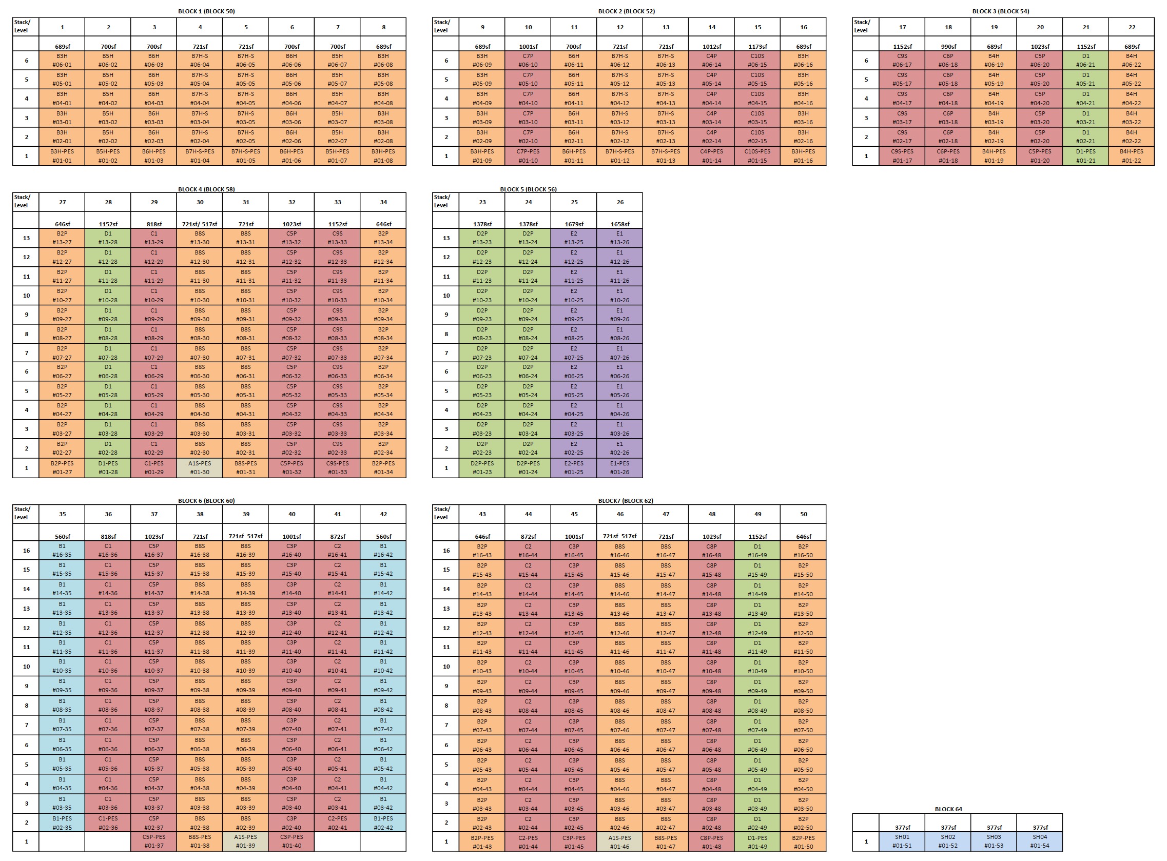 Narra Residences – Diagrammatic Chart