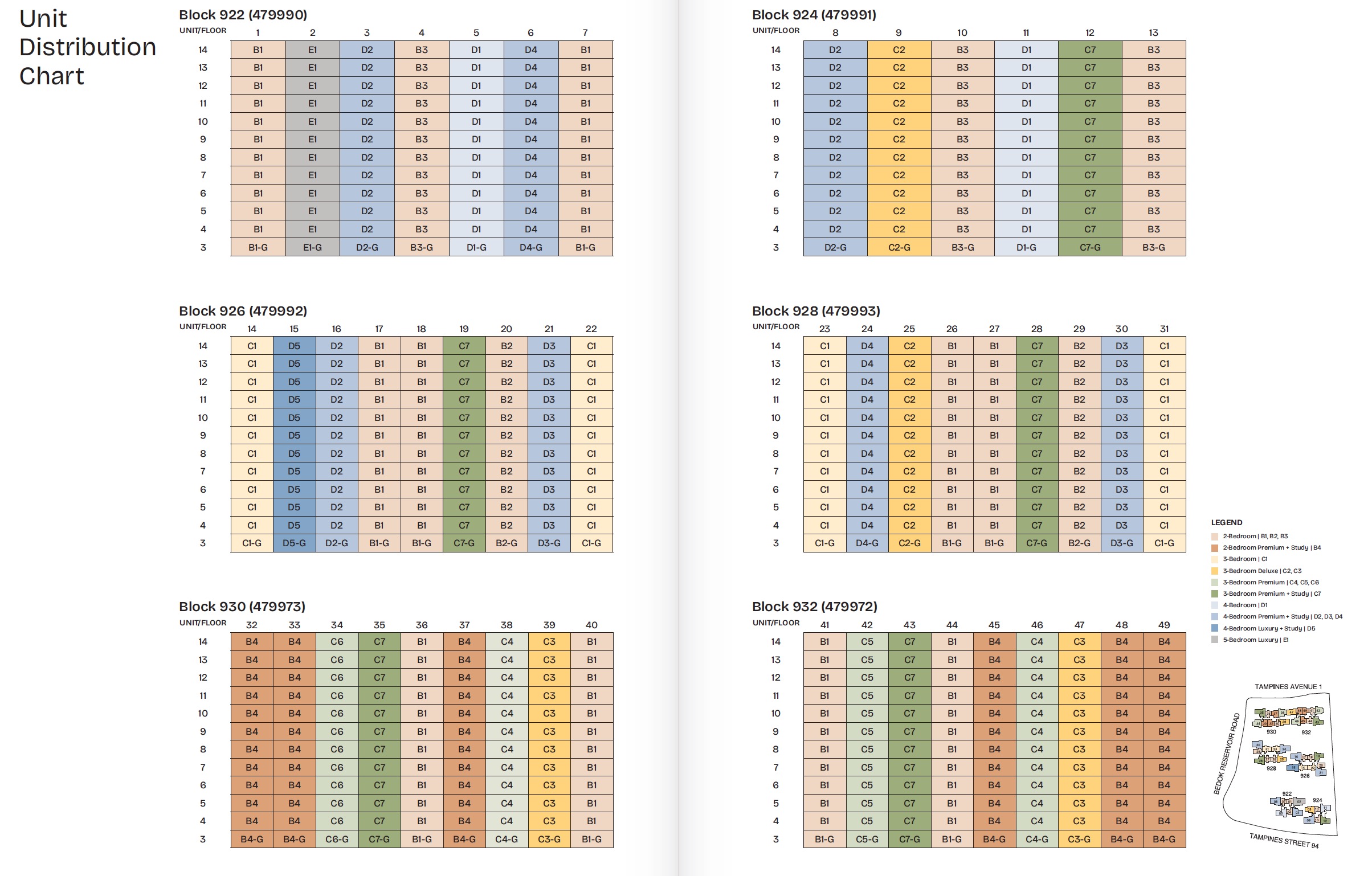 Pinery Residences – DC Chart