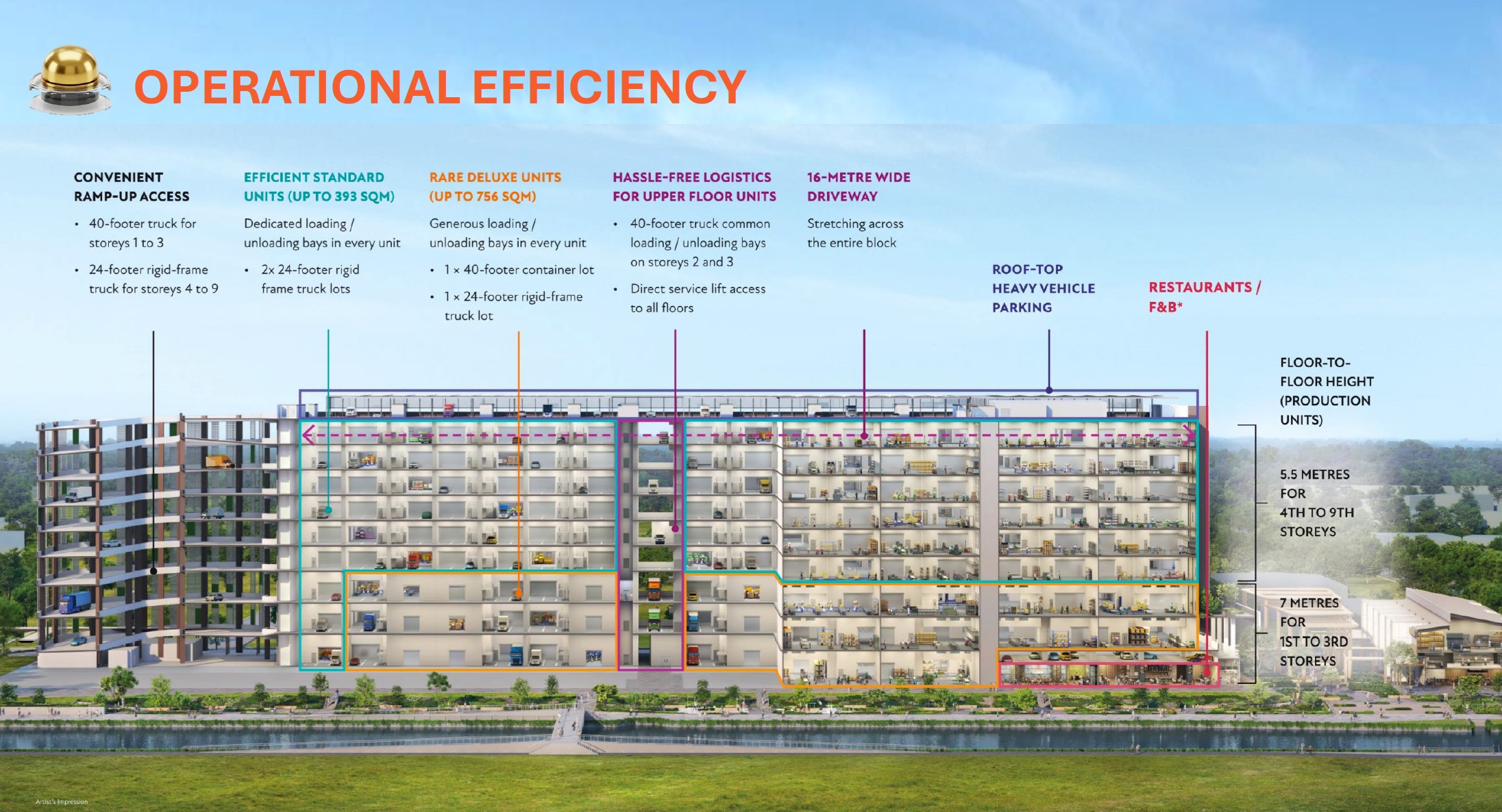 Gourmet Xchange Building Cross Section Plan