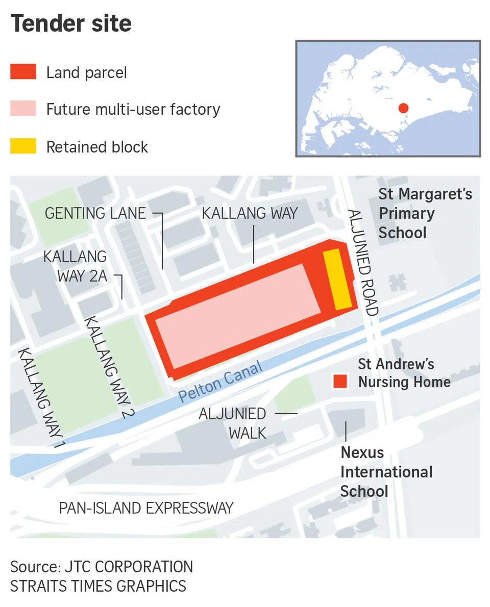 Gourmet Xchange Food Factory Land Parcel