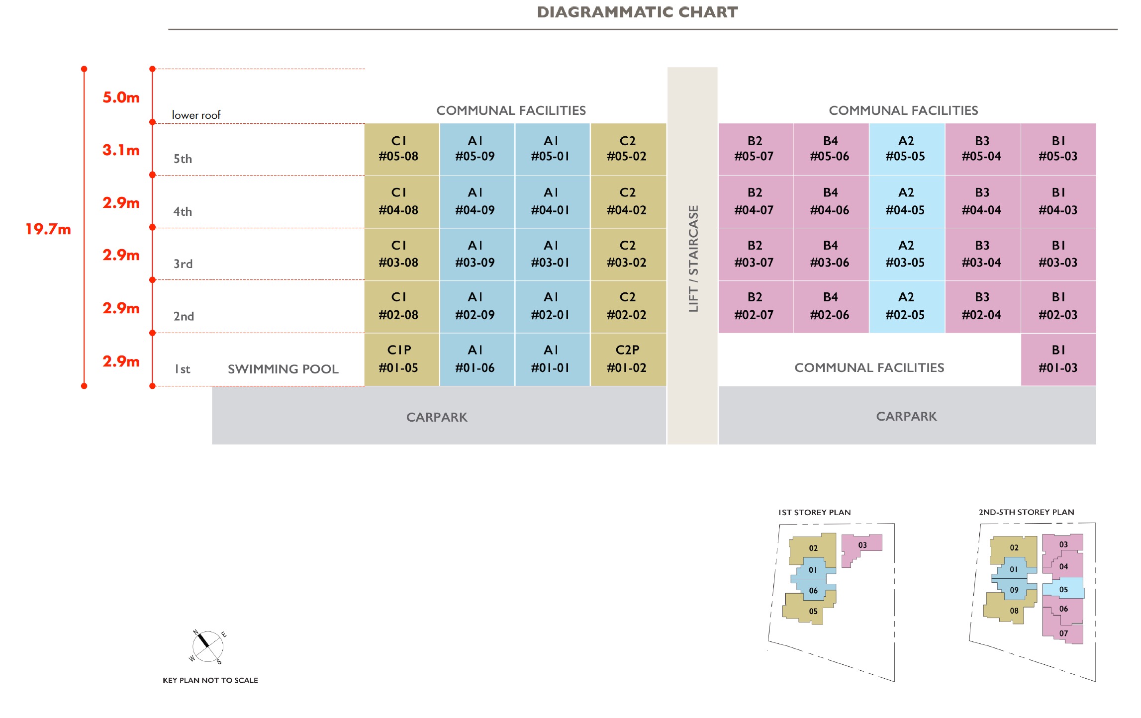 Sophia Meadows – Diagrammatic Chart