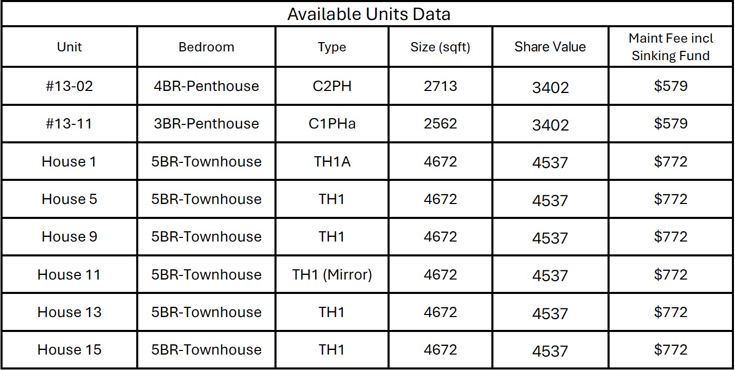 Skies Miltonia – Available Units