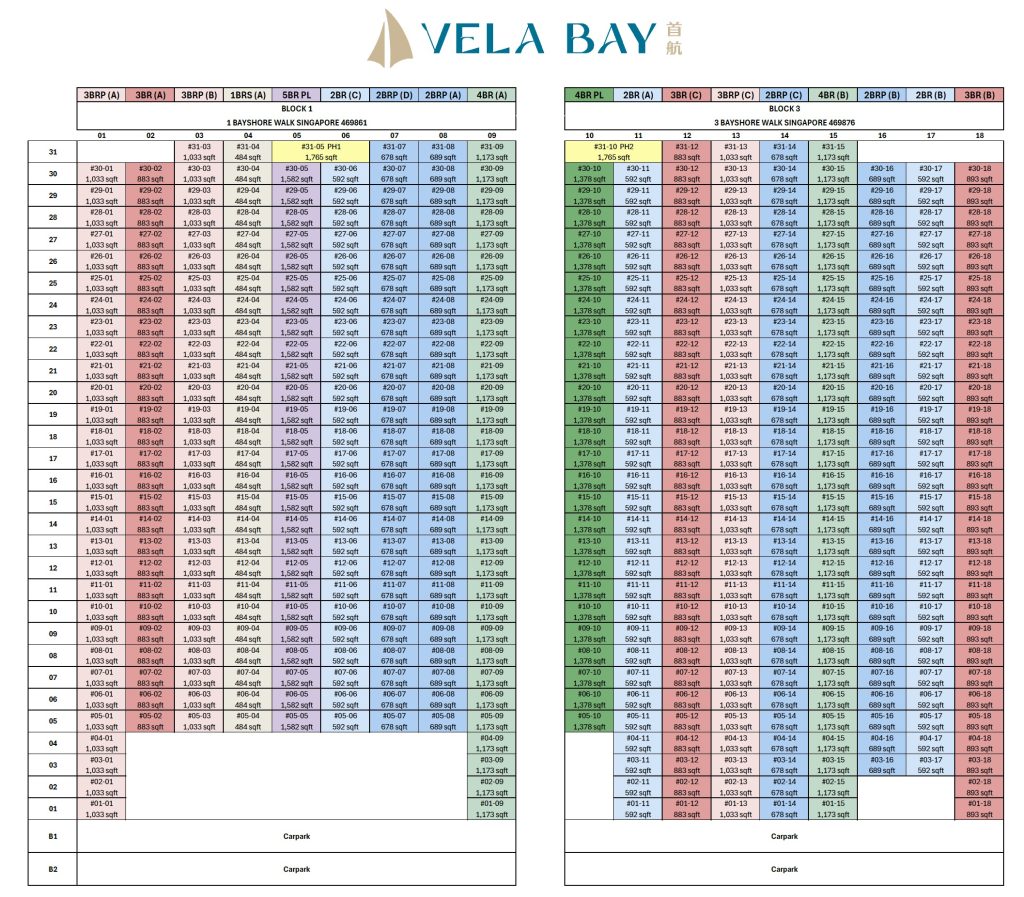 Vela Bay – Digrammatic Chart