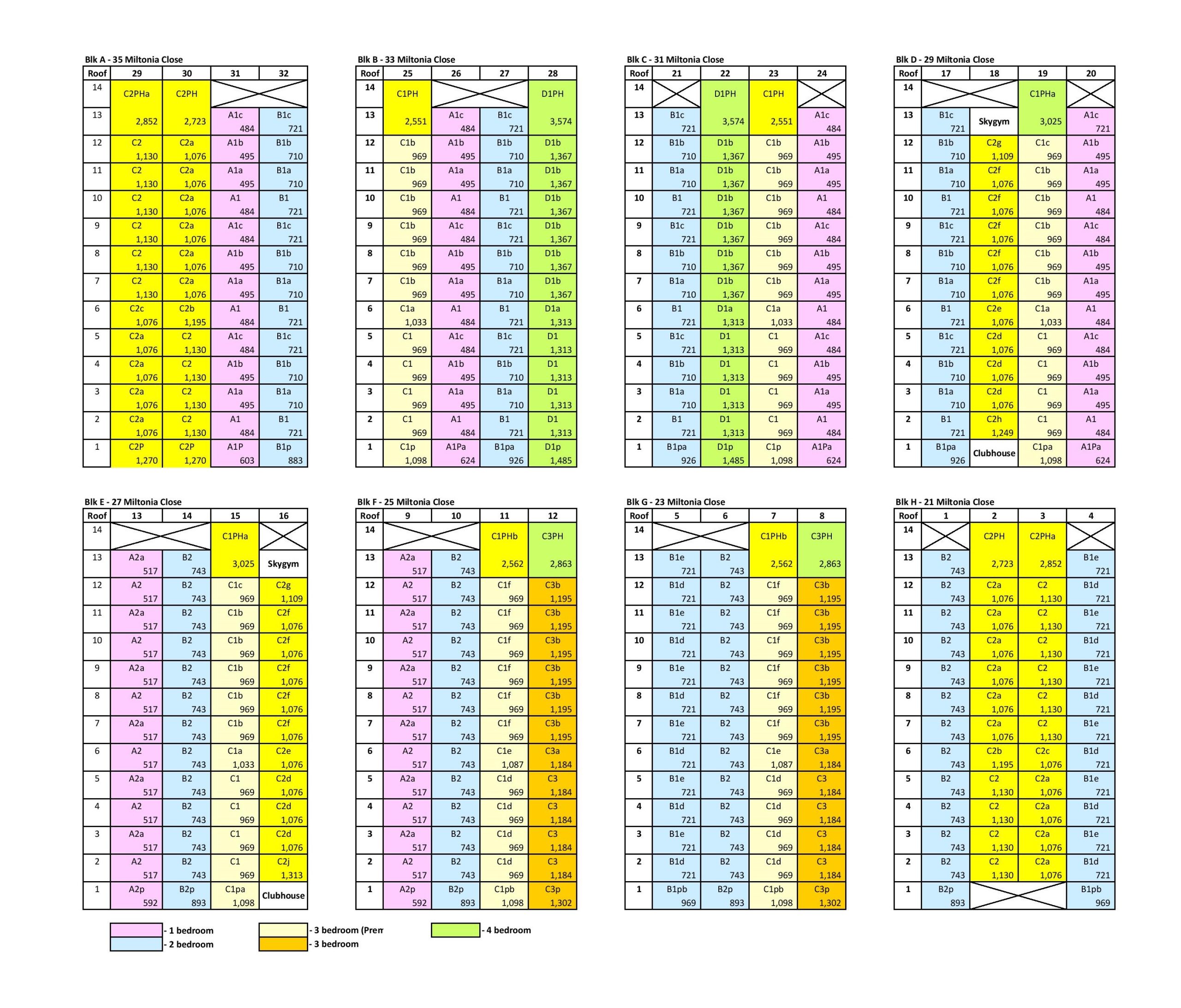 Skiesmiltoniadiagrammaticchart Scaled