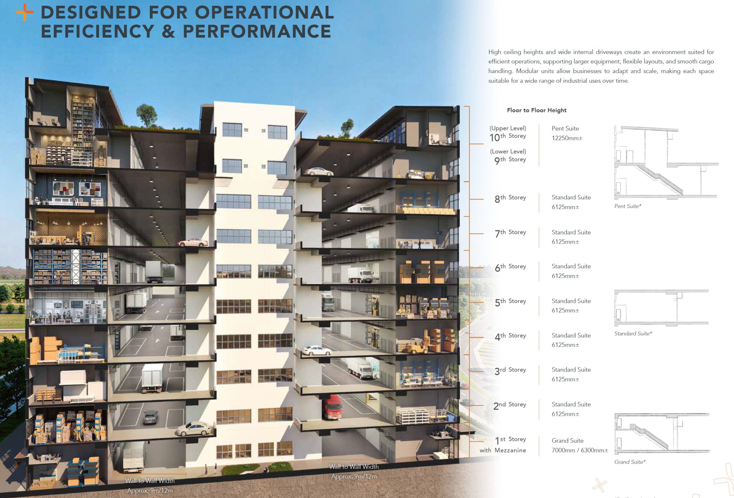 Gate+ Tukang B2 Industrial – Cross Section