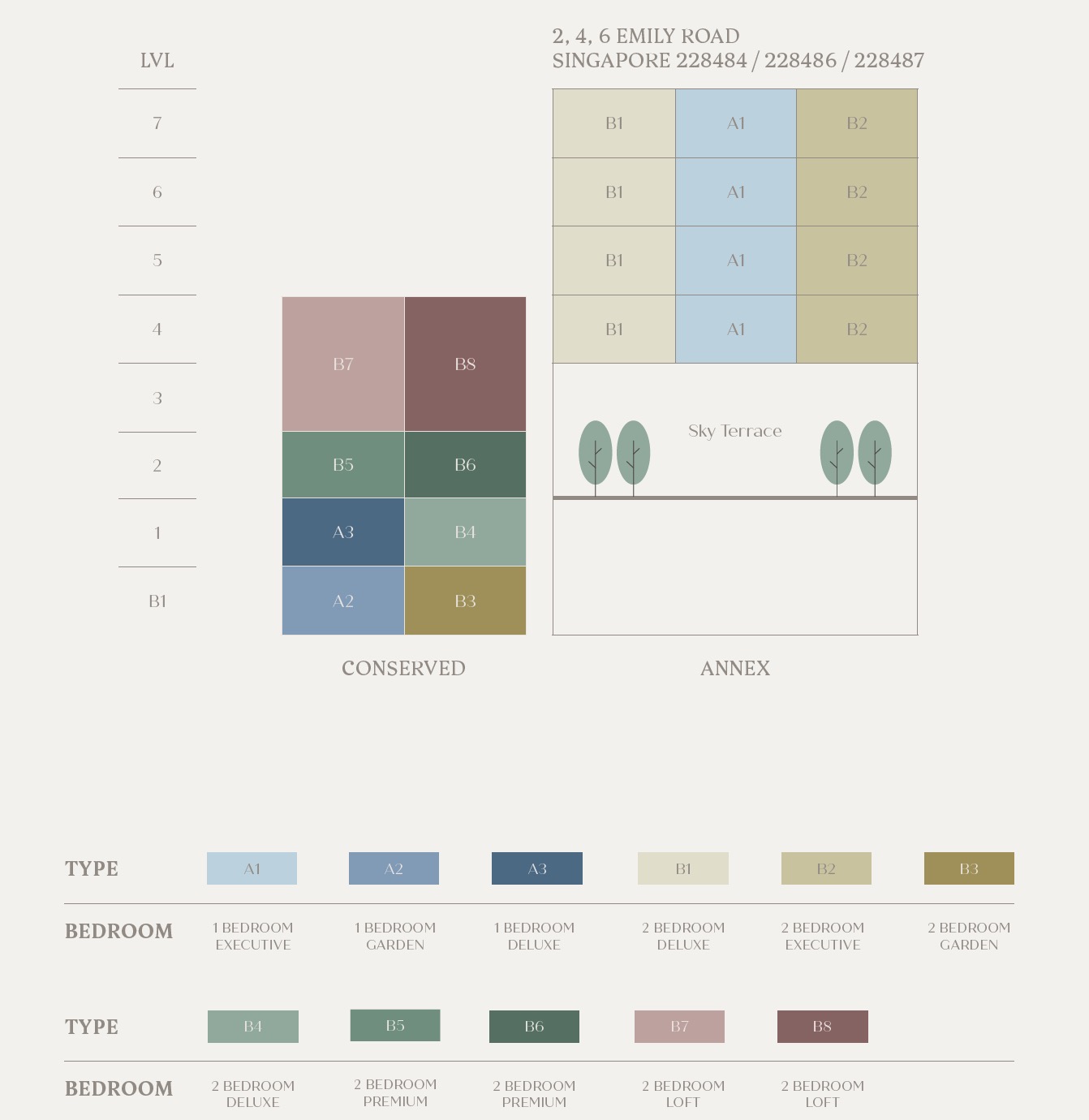 Duet Emily – Diagrammatic Chart