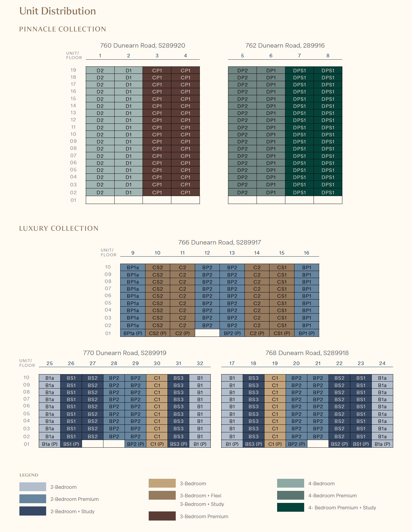 Dunearn House – Unit Distribution