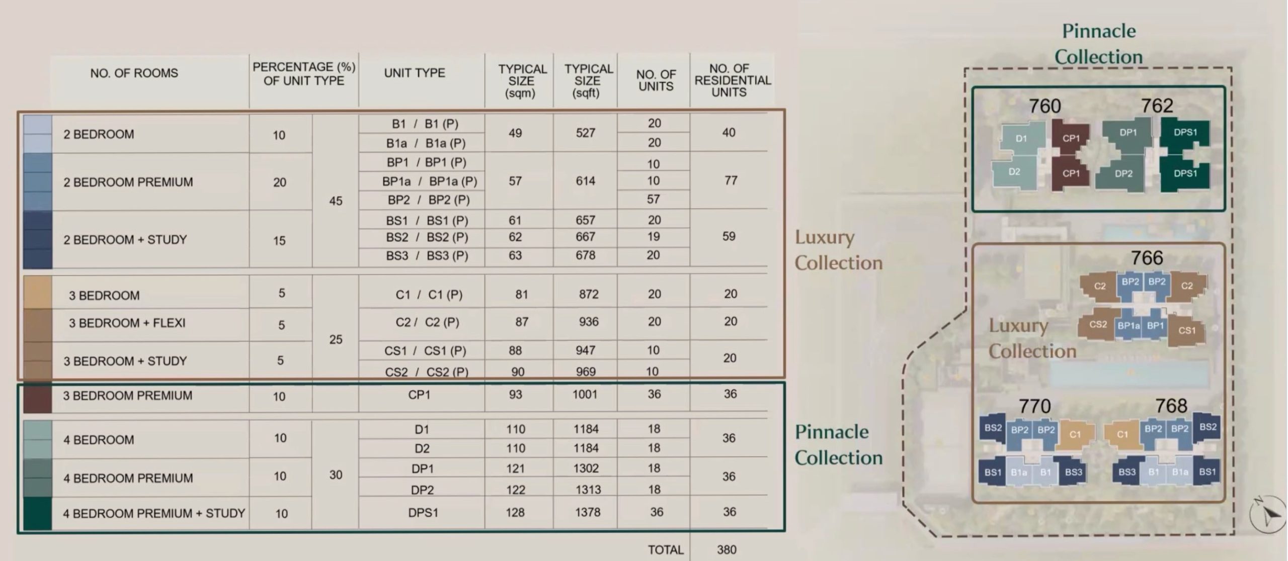 Dunearn House – Unit Distribution