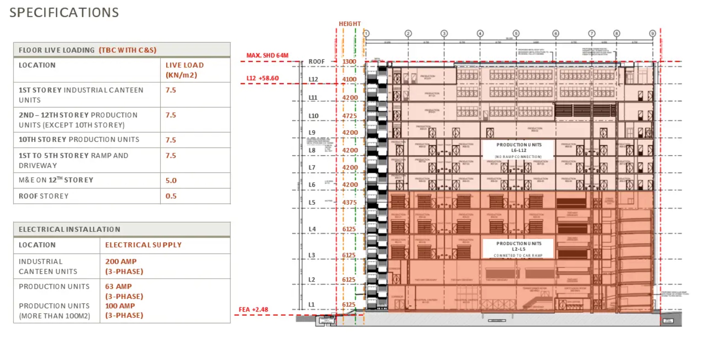 Generations Tannery – Cross Section