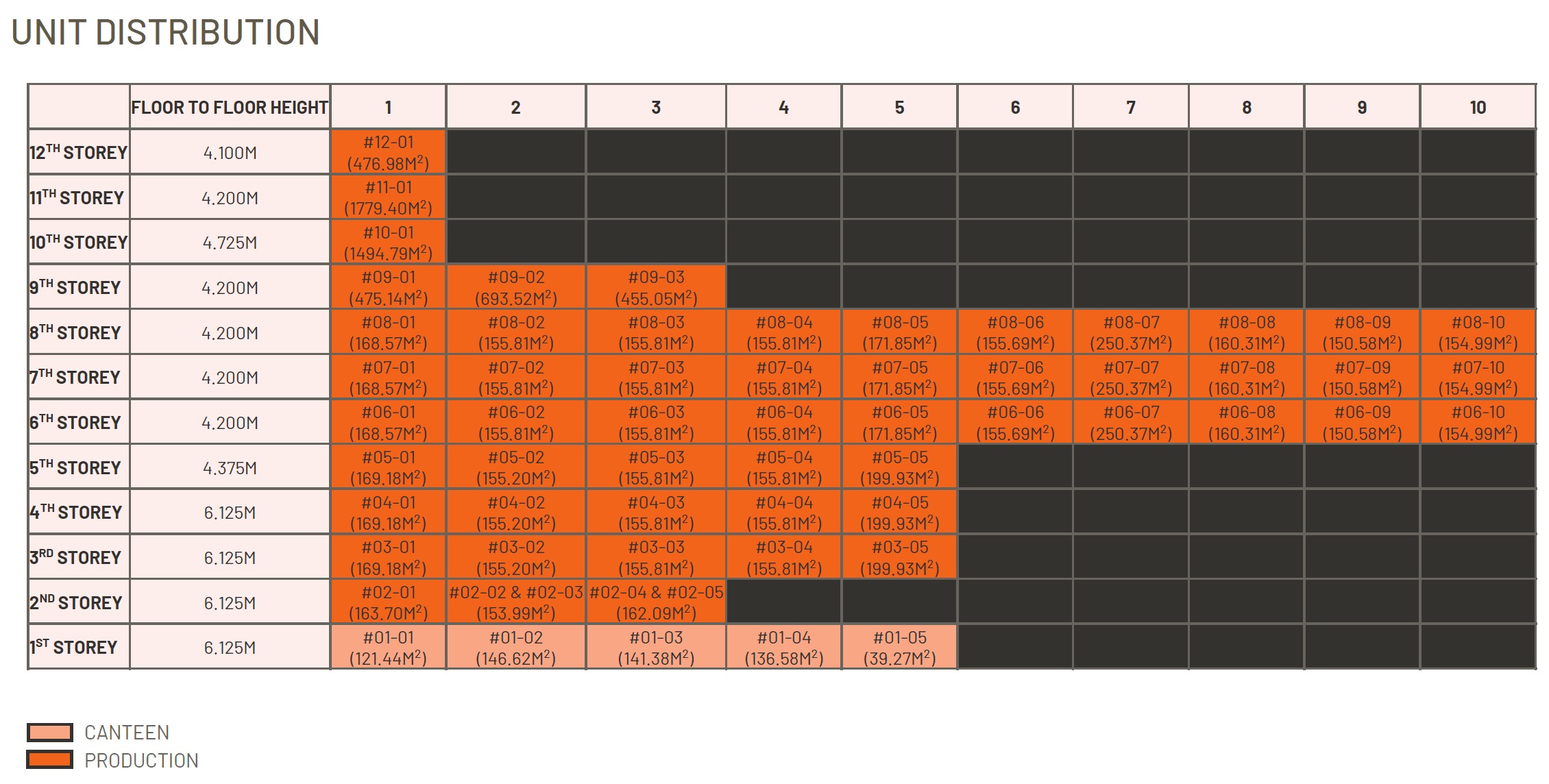 Generations Tannery – Diagrammatic Chart