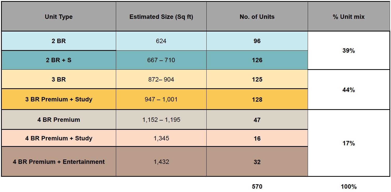 Lucerne Grand – Unit Mixes