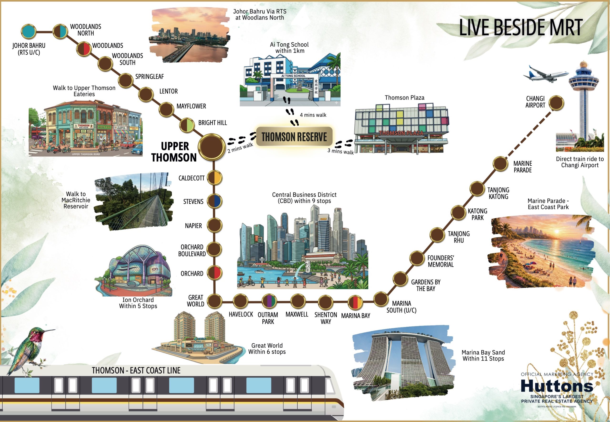 Thomson Reserve – Nearby MRT