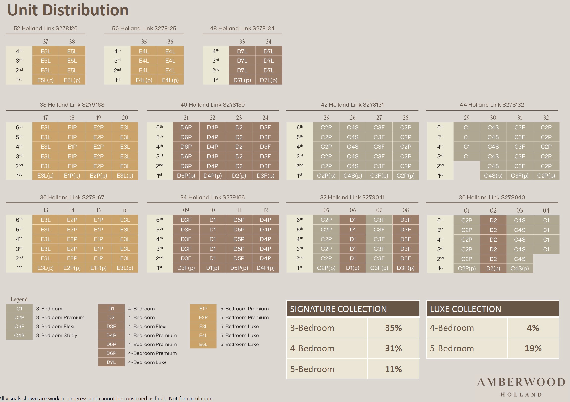 Amberwood Holland – Unit Distribution