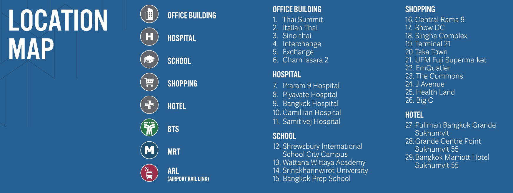 Cloud Thonglor Phetchaburi – Location Map Symbols