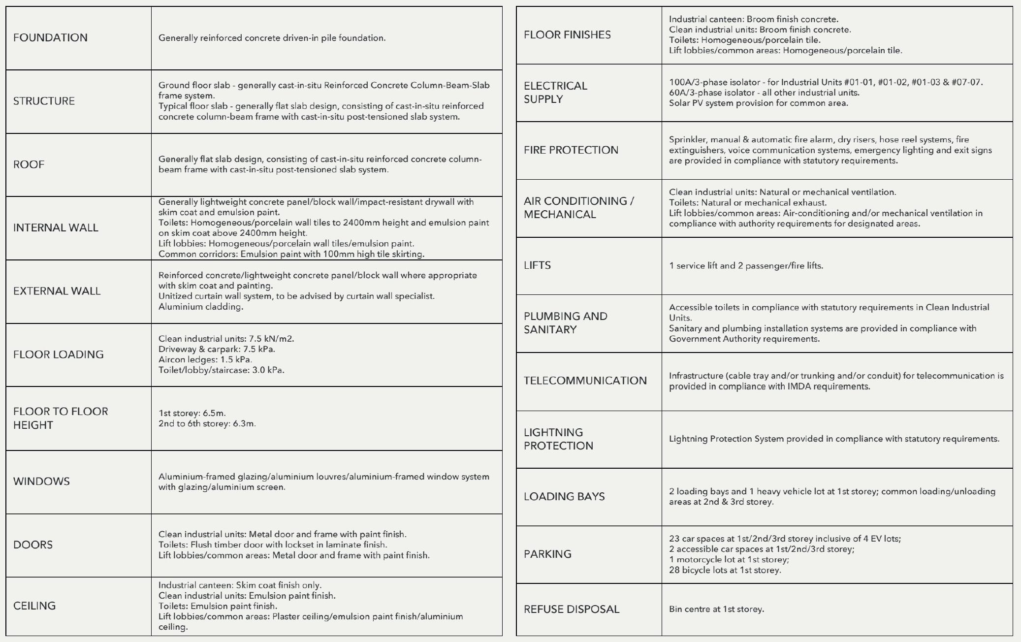 Nova Space B1 – Specification