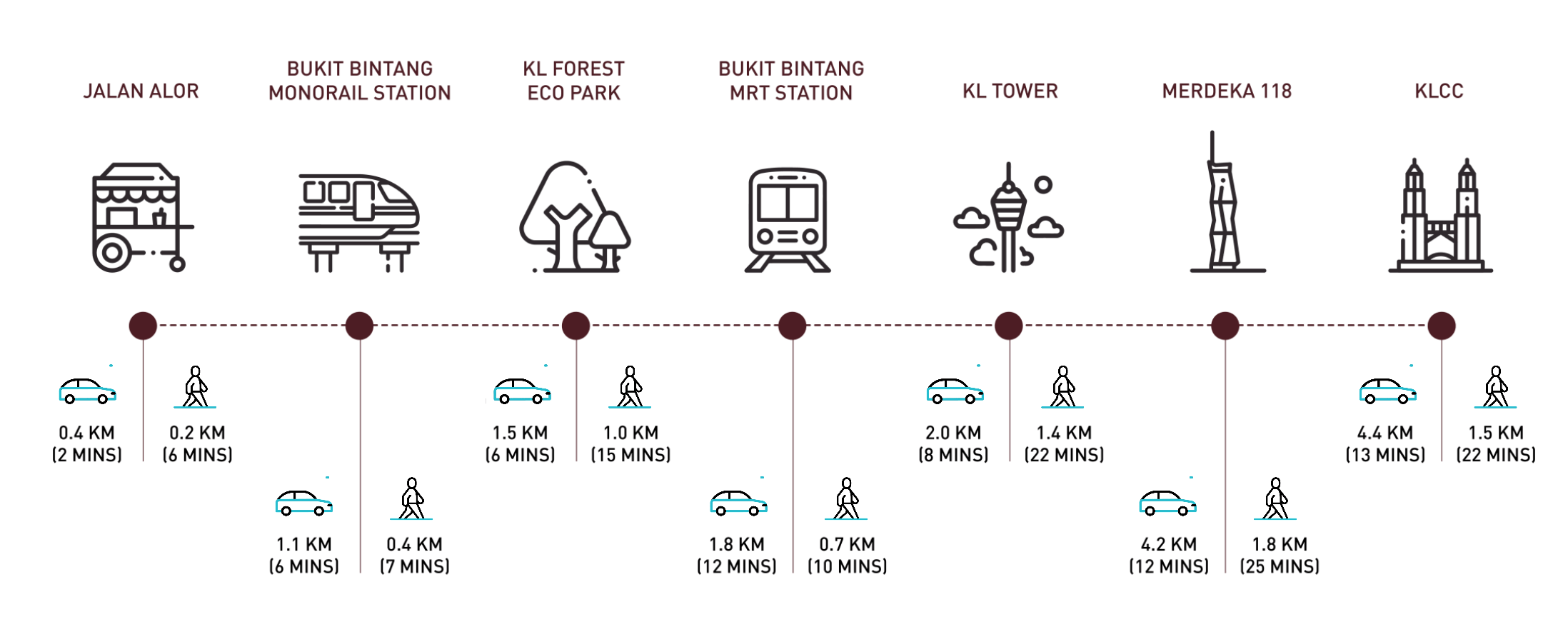 Richmond Estelar KLCC – What’s Nearby