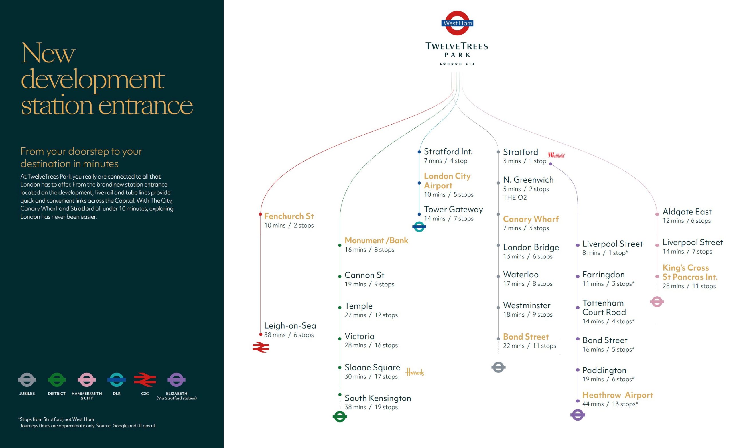 Twelve Trees Park – Public Transportation
